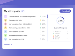 Employees see progress at a glance, keeping goals and OKRs visible and connected to daily work.