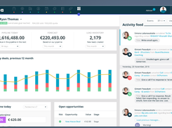 Teamgate-Dashboard