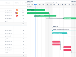 Teamhood gantt chart