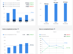 Teamhood performance metrics