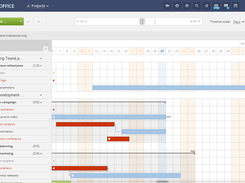 Gantt Chart