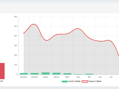 Reporting tools: Assess engagement within the program.