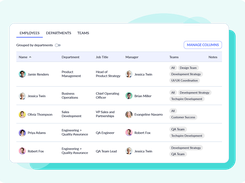 Org chart and roles