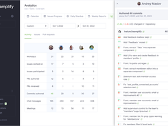 Team Analytics: You can often get a sense of how your team is doing by simply looking at the data. It becomes much easier when all data is in one place. 12 integrations supported