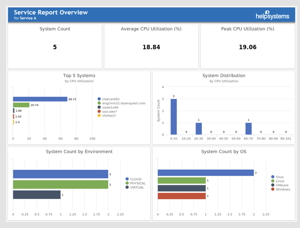 VCM Enterprise Screenshot 1