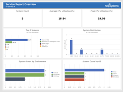 VCM Enterprise Screenshot 1