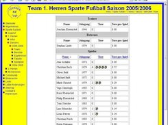 Team report with coach, assitant, player and goals