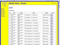 Admin area with overview of goals