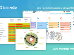 TeamRetro integrates with your existing workflow to elevate the continuous improvement of your product and team.