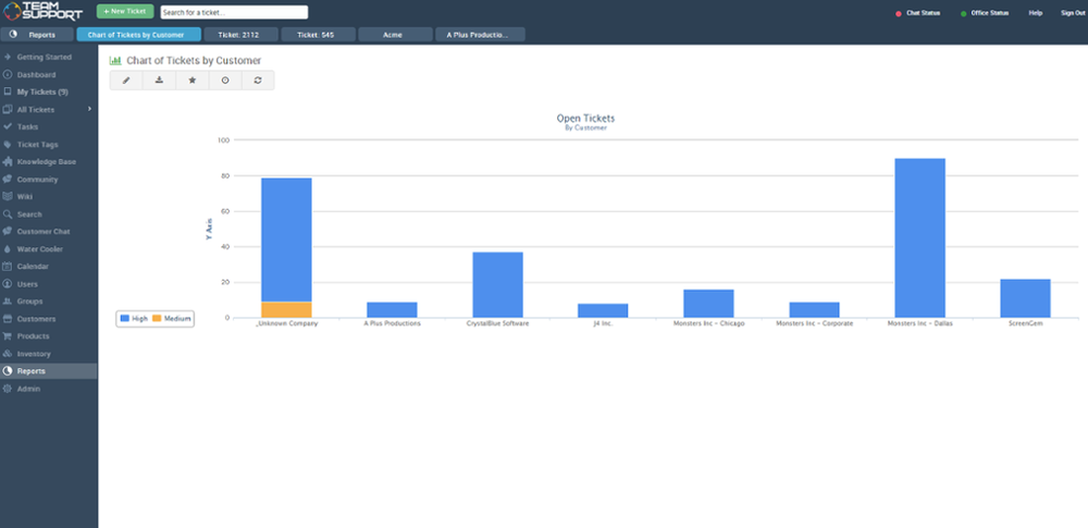 TeamSupport-ChartOfTickets