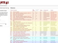 List of tickets with estimated effort and worktime spent