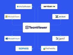 Integrate TeamViewer with your favorite business applications