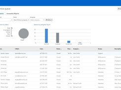 Service Queue - Management Console