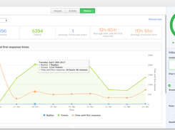 Teamwork Desk-Dashboard