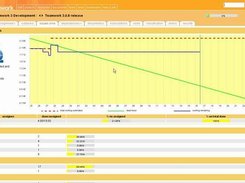 SCRUM burn-down graph and issue's statistics.