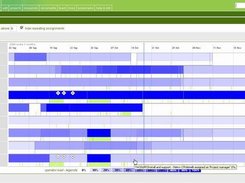 Operator load of task's defined workgroup