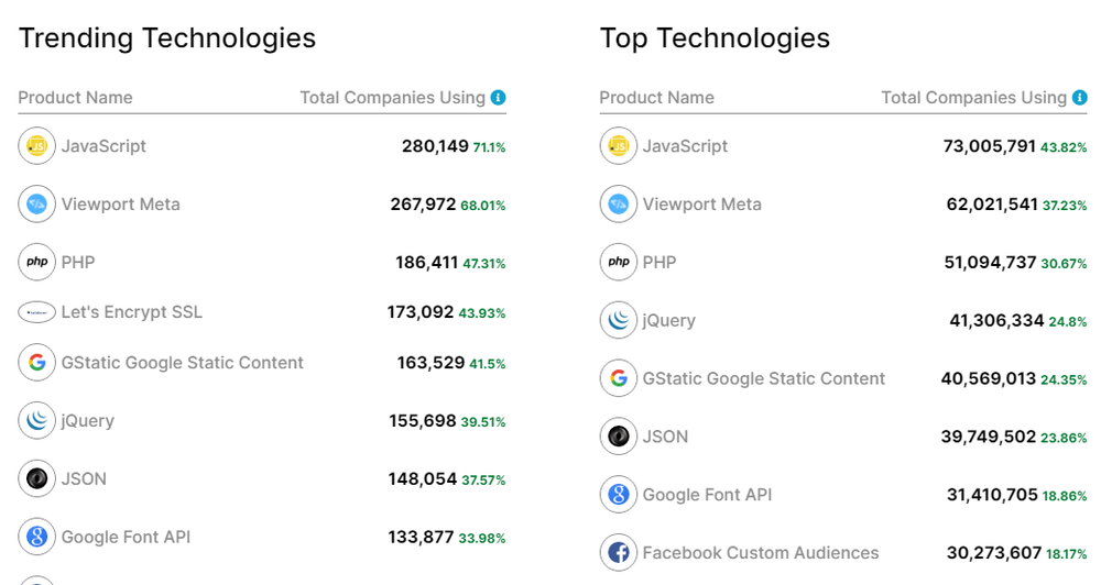 Tech Tracker Screenshot 1