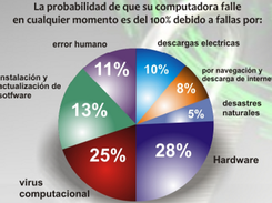 Su computadora va a fallar tarde o temprano, mejor instale a TechniBank-IT antes de que sea tarde.