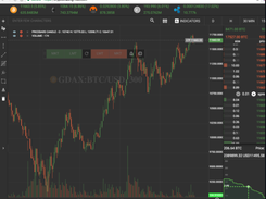 TechnicalIndicators Screenshot 1