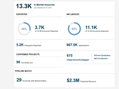 Informa TechTarget Priority Engine Screenshot 1