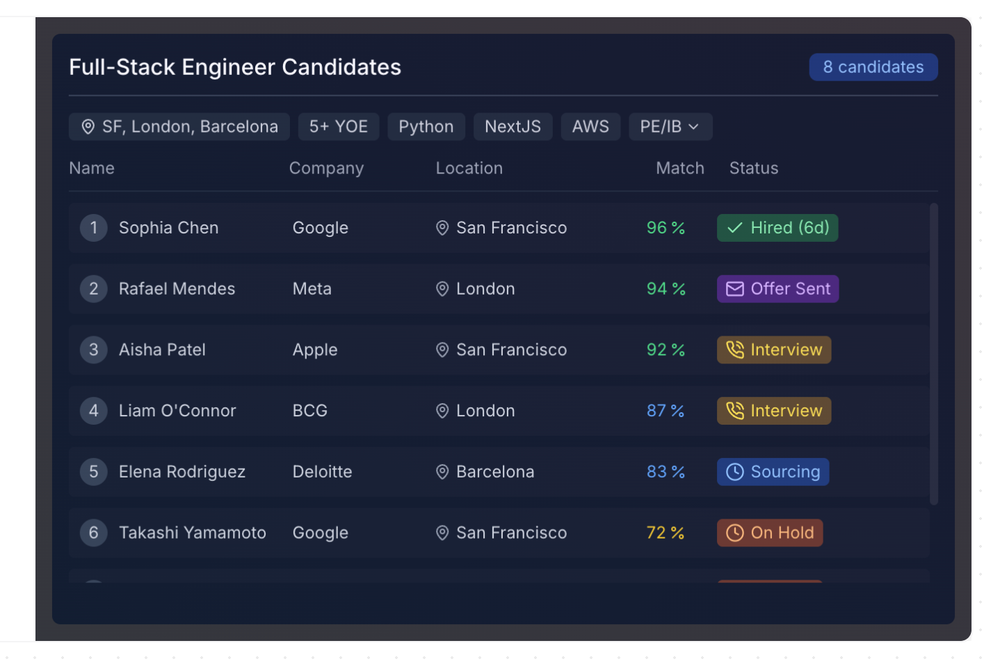 TechTree Screenshot 1