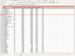 datiimportatiinfogliocalc