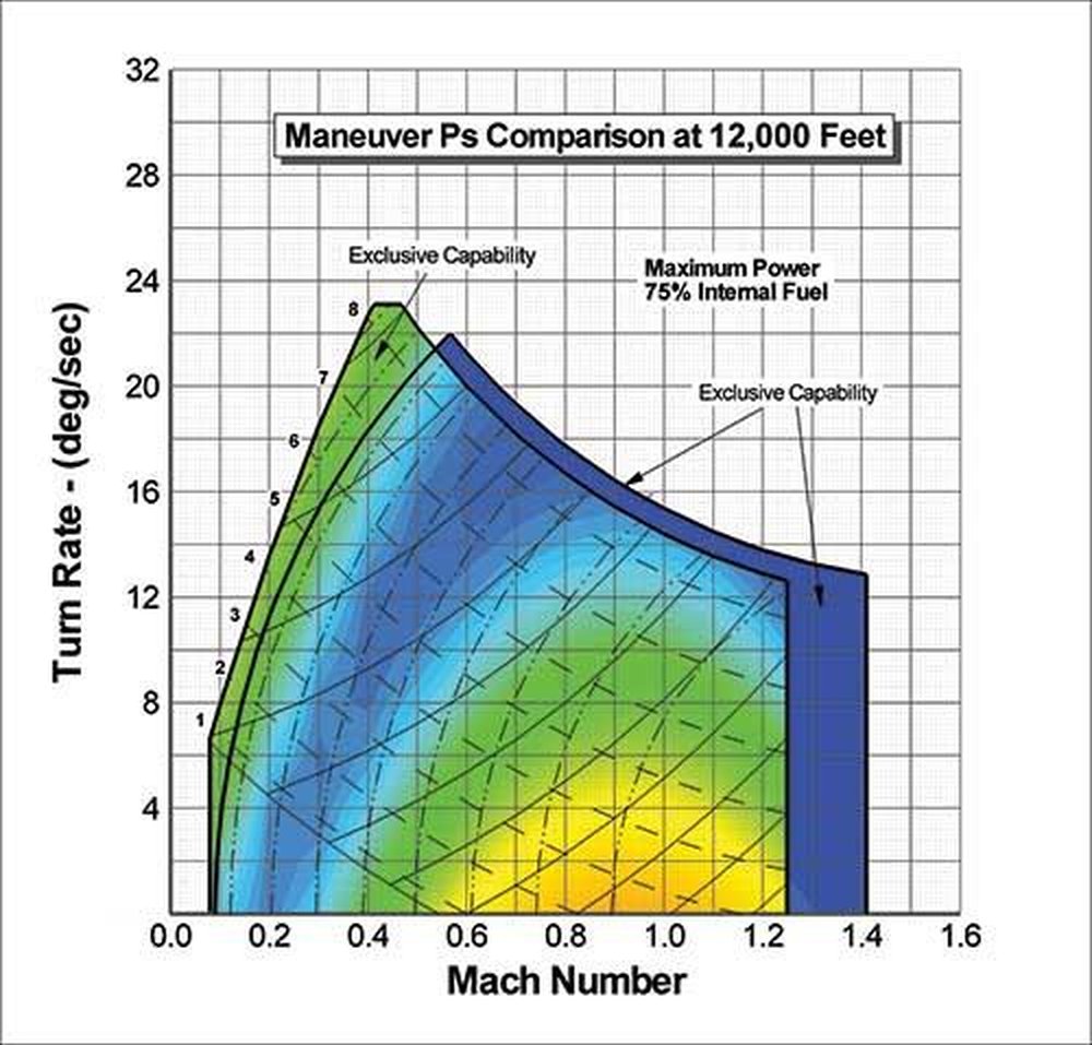 Tecplot Focus Screenshot 1