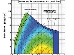 Tecplot Focus Screenshot 1