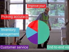 Tecsys Elite™ Warehouse Management Screenshot 2