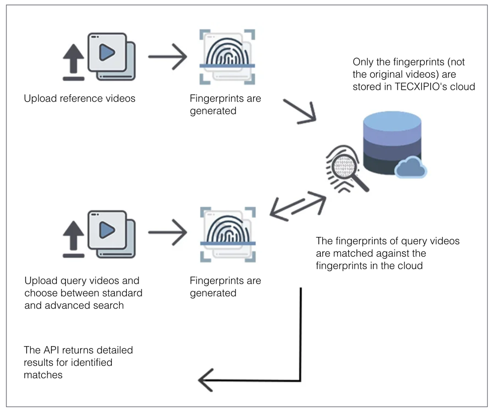 TECXIPIO Screenshot 1