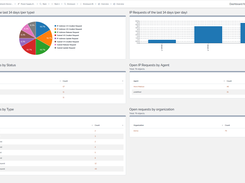 HelpDesk Overview