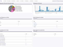 HelpDesk Overview