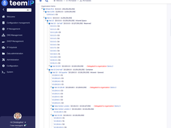 List of IPv4Subnet