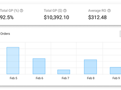 Shop Metrics