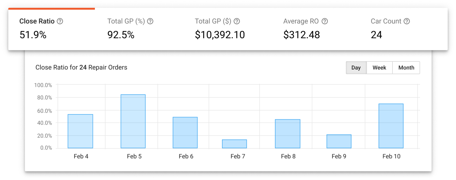 Tekmetric Reviews and Pricing 2023