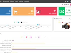 Sales Dashboard