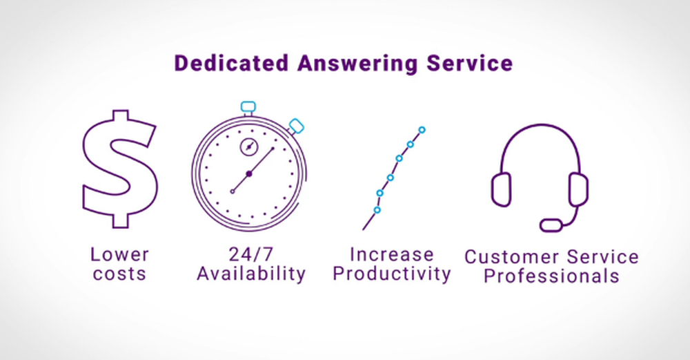 Tel-Us Call Center Screenshot 1