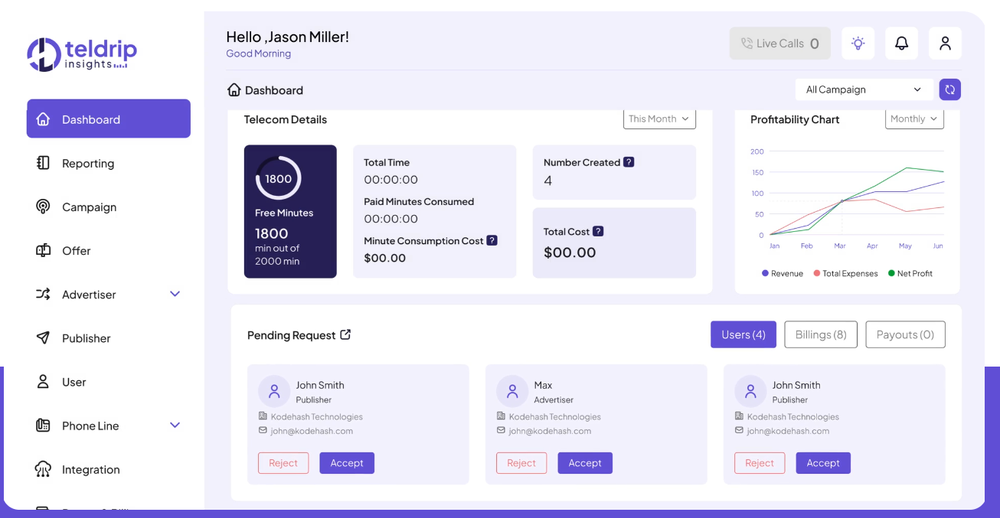 Teldrip Insights Dashboard