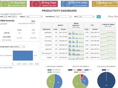 Mortgage Business Intelligence and Branch Reporting Dashboard 