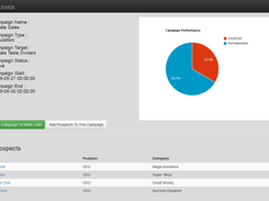 Campaign Statistics