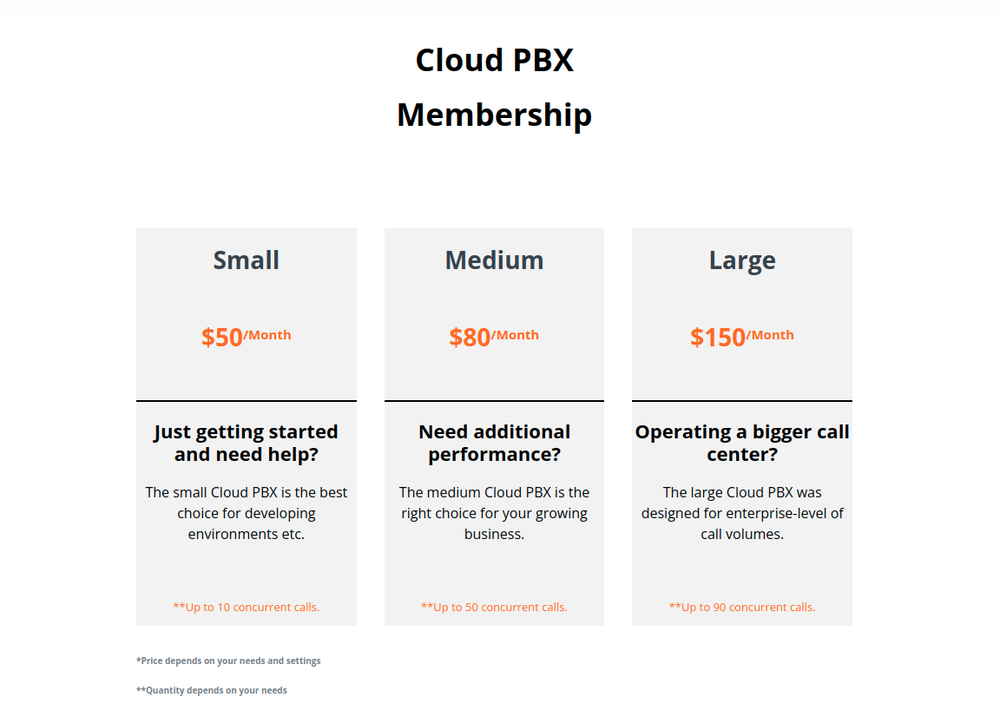 Prices Cloud PBX