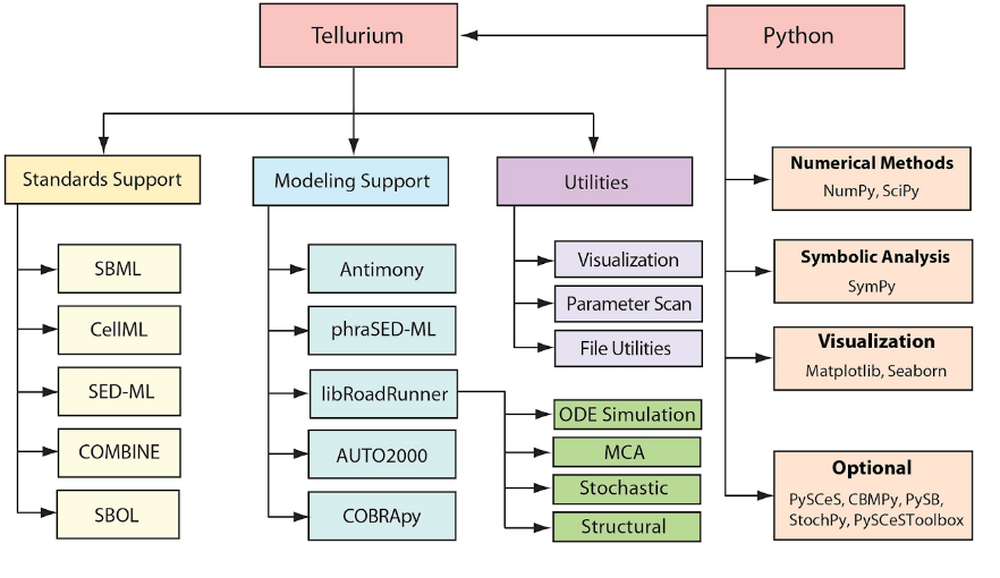 Tellurium Screenshot 1