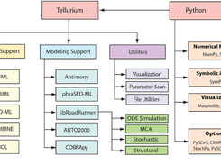 Tellurium Screenshot 1