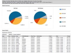 Extn Detail by Dept Report