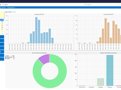 TopView Dashboard