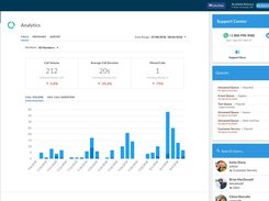 Telzio Dashboard - Web Interface with Call Analytics