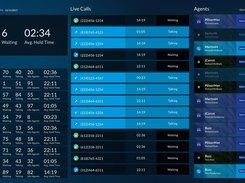 Telzio Live Reports - Real Time Call Data, Agent Status, and Queue Activity