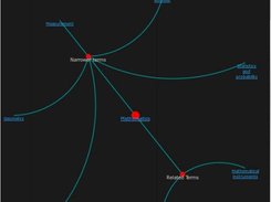 Visual view using TemaTres web services