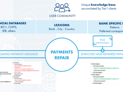 Temenos Payments Screenshot 1