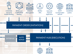 Temenos Payments Screenshot 1